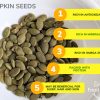 Raw-Pumpkin-Seeds-100g-pumpkin-seeds-to-Eat-Unsalted-Unroasted-Rich-in-Antioxidants-High-in-Protein-For-Smoothies-Oatmeal-Baking-buy-pumpkin-seeds-cheap-online-uk